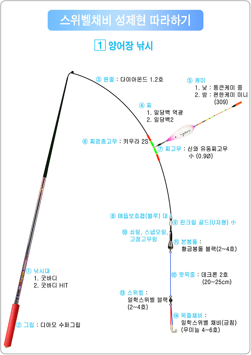 1. ½ºÀ§º§Ã¤ºñ ¼ºÁ¦Çö µû¶óÇϱâ(¾ç¾îÀå äºñµµ).jpg